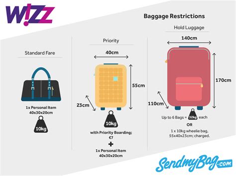 wizz air hand luggage dimensions.